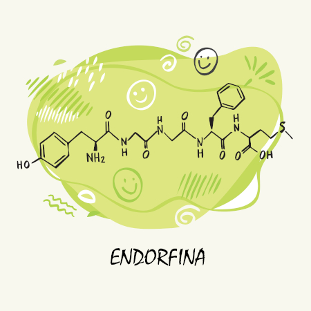 Representação de várias das formas pelas quais a endorfina pode ser estimulada próximas ao escrito “endorfina”.