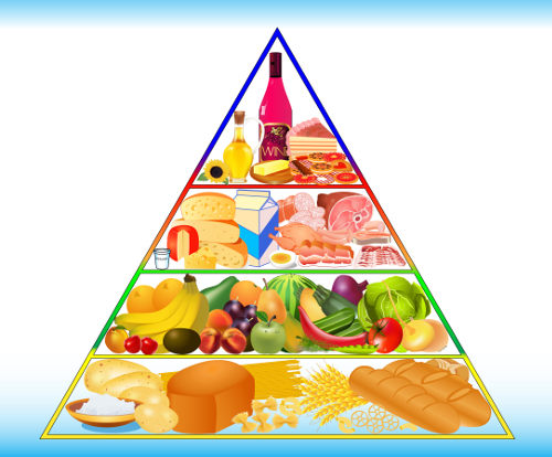 Total 69+ imagem modelo de piramide alimentar - br.thptnganamst.edu.vn